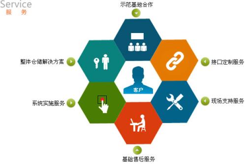 嵐皋軟件開發(fā)項(xiàng)目管理與信息安全軟件開發(fā)的融合實(shí)踐