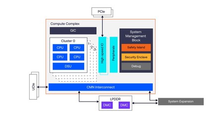 Arm 推出 Zena CSS 車用計(jì)算子系統(tǒng) 助力新車上市時(shí)程加速 12 個(gè)月，提升信息安全軟件開發(fā)效率